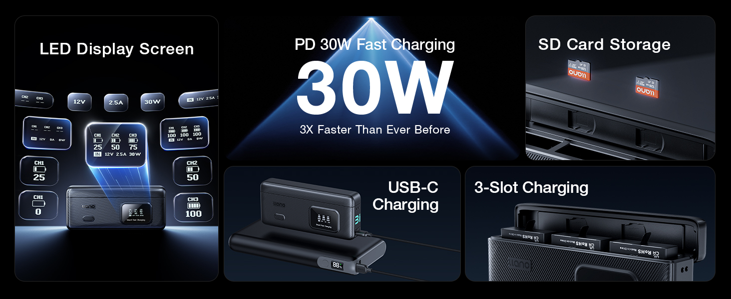 Зарядний пристрій llano AC3 30W та набір з 3-х акумуляторів 1950mAh для Insta360 Ace Pro 2 / Ace Pro, швидка зарядка PD, LED-індикація, кейс для зберігання
