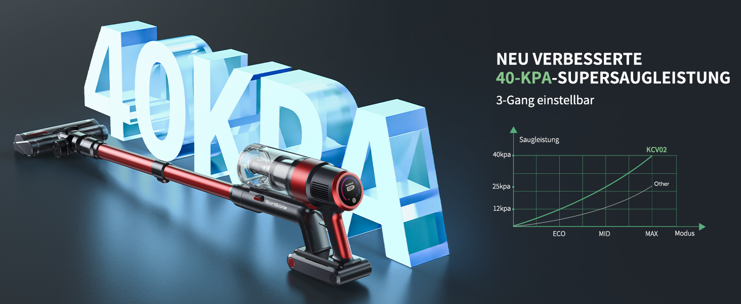 Бездротовий акумуляторний пилосос SunSare 450W з LED-дисплеєм, потужність 40000Pa, для підлоги, килима, шерсті тварин