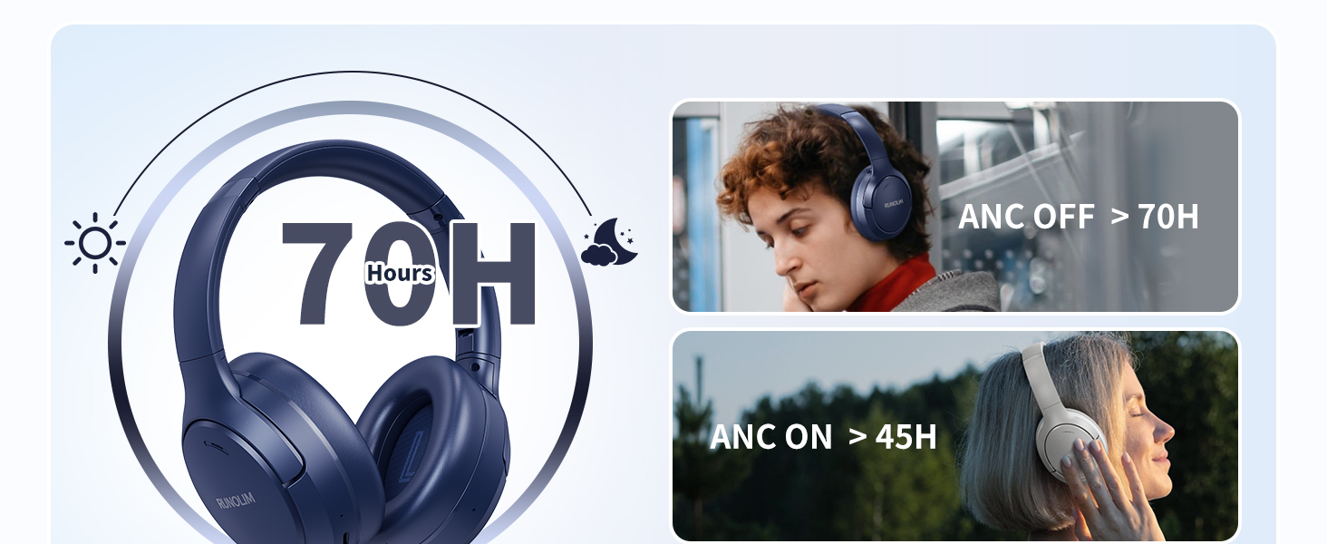 RUNOLIM Бездротові навушники Over-Ear з активним шумозаглушенням, Bluetooth, 70 годин роботи, Hi-Res Audio, глибокий бас, 3.5mm аудіокабель (Блакитні)