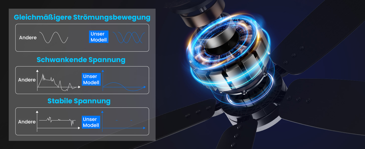 Стелянка вентилятор 106 см з підсвіткою та двосторонніми лопатями, тихий вентилятор з LED-лампою та пультом керування, для спальні та вітальні, DC мотор, штанга темне дерево