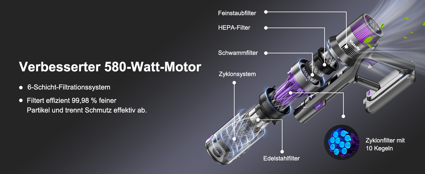 Бездротовий пилосос Vistefly V15s Max з акумулятором, 55000Pa, 75 хвилин роботи, 580W, сенсорний екран, 8 в 1, автоматичне розпізнавання пилу, для шерсті тварин, твердих поверхонь та килимів