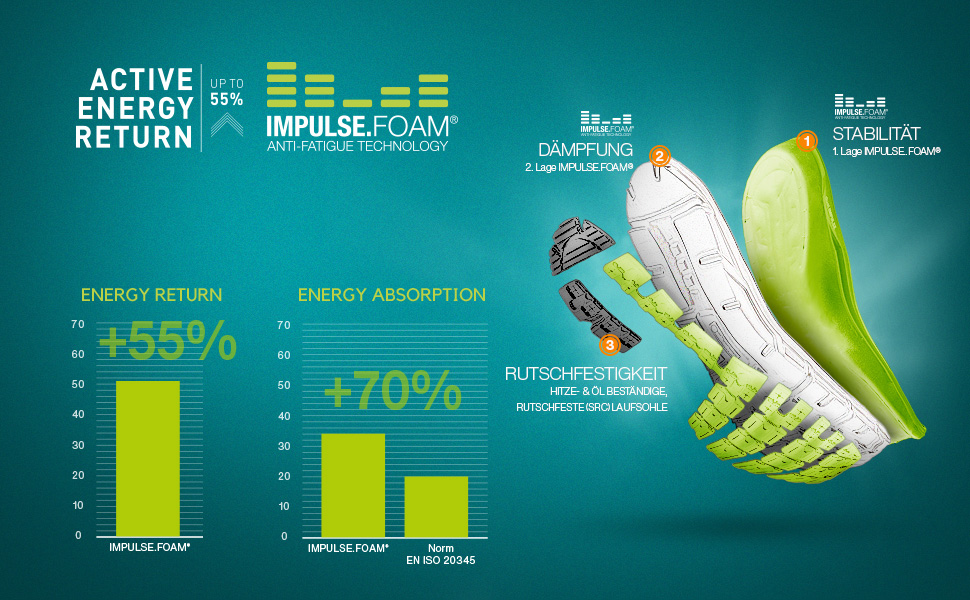 Черевики робочі Albatros Lift Impulse S1P ESD з фібергласовою захисною капами, антипроколюючі, антиковзкі, термостійкі, чоловічі, 43 EU, блакитні