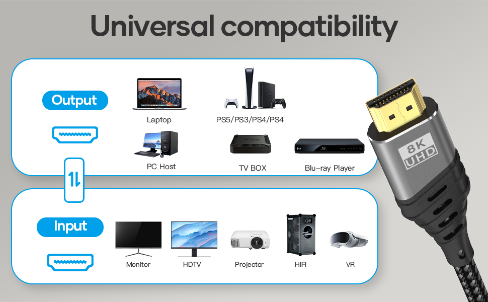 HDMI 2.1 кабель Ultra 48Gbps HighSpeed 8K@60Hz 4K@120Hz 5 метрів - підтримка eARC, HDCP 2.2/2.3, DTS:X, Atmos, PS5/4/3, HDTV, Xbox Series X/S, PC, Mac