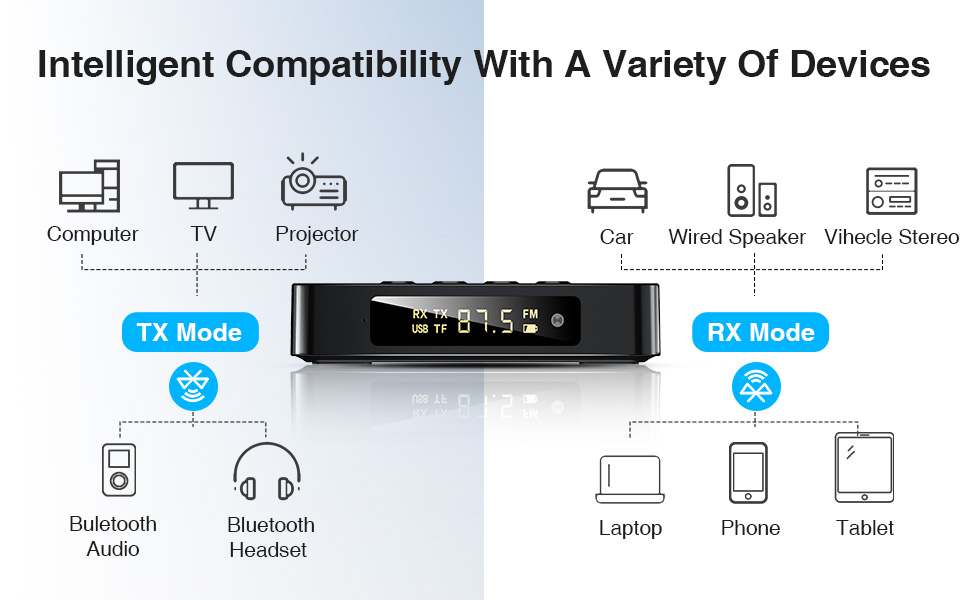 Bluetooth 5.0 Аудіоадаптер 3-в-1 для TV, PC, стереосистеми: передавач, приймач, FM-передавач з пультом, HiFi підсилювач