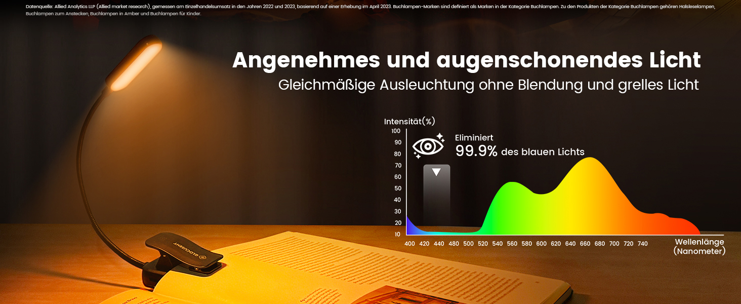 Світлодіодна лампа для читання Glocusent з кріпленням, 20 LED, USB, 5 режимів температури кольору, регулювання яскравості, гнучка на 360°, для читання в ліжку