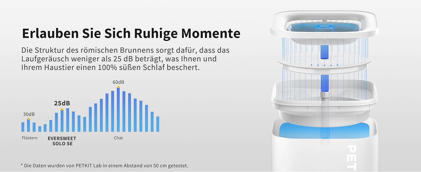 PETKIT CyberTail: Автоматичний фонтанчик для котів та собак, 1.85л, LED-підсвітка, тихий (25dB), білий