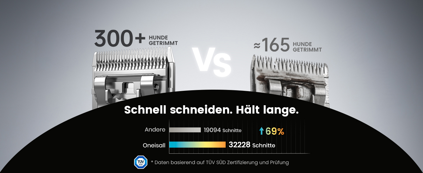 Професійна машинка для стрижки собак Oneisall, 2 швидкості, для собак та котів, тиха, для густого, довгого та кучерявого хутра, з акумулятором, леза з вуглецевої сталі, блакитна