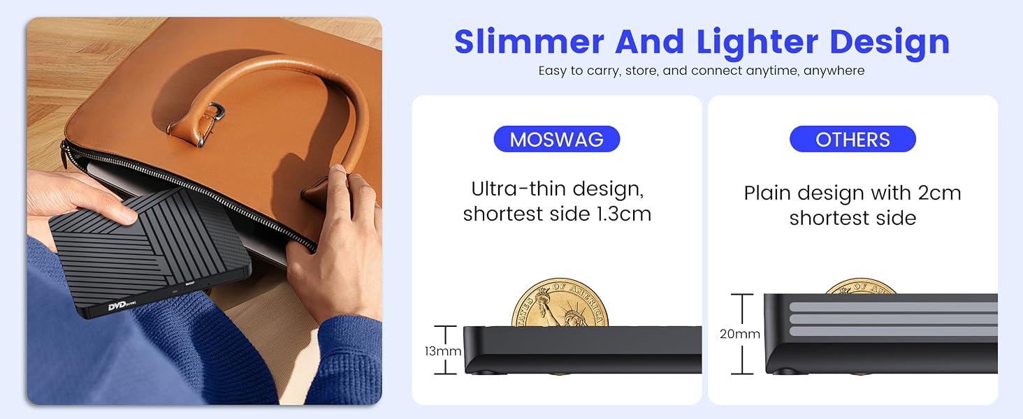 Зовнішній CD/DVD привід MOSWAG USB 3.0 та Type-C, оптичний багатофункціональний накопичувач +/-RW для PC, Mac, MacBook Pro, Linux, Win 11/10, чорний