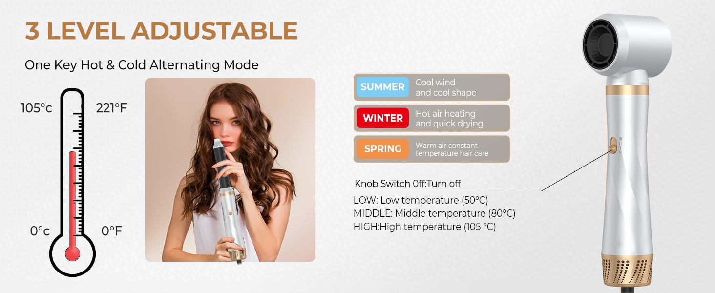 Набір для укладки волосся Souvik: щітка-фен, плойка, об'єм, сушка (білий)