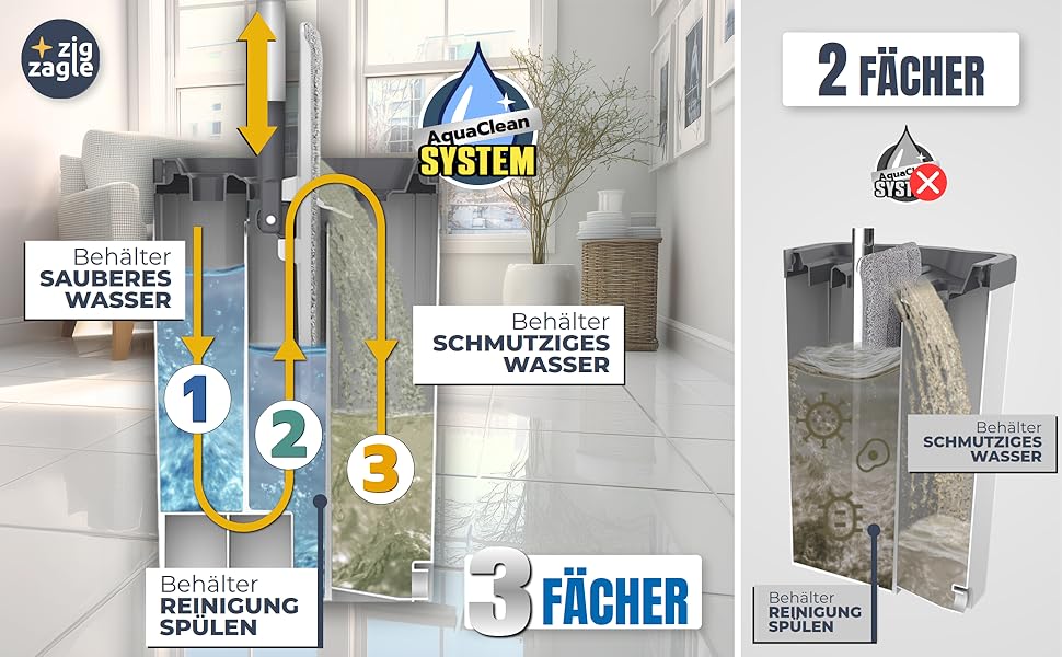 Набір для миття підлоги з відром, система чистої води, розділення чистої та брудної води: ультра-гігієнічний, легке прибирання, повний набір для миття підлоги, плоский моп, самоочищення, мікрофібровий накладний матеріал