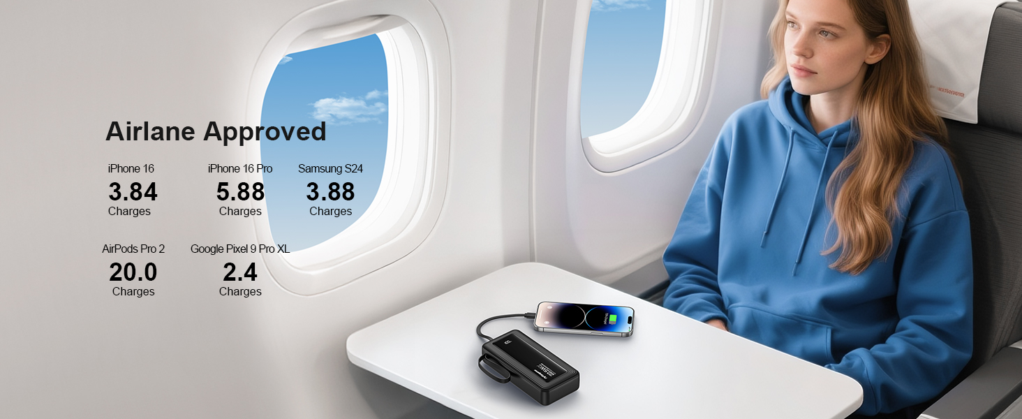 Портативний зарядний пристрій Power Bank 20000mAh, 22.5W, з LED дисплеєм, 6 виходів, 2 входи, сумісний з iPhone, Samsung, Pixel (Чорний)