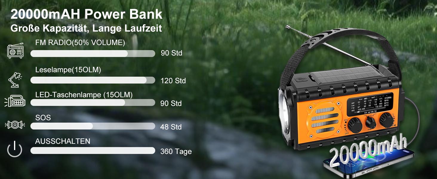 Радіо на ручному валу з сонячною панеллю, 20000 mAh Powerbank, AM/FM/SW/WB радіо погоди, 4 джерела живлення, ліхтарик, USB-C зарядний пристрій & SOS-сигнал, водонепроникне (IPX6) для відпочинку на природі, кемпінгу, будівельних майданчиків, помаранчеве