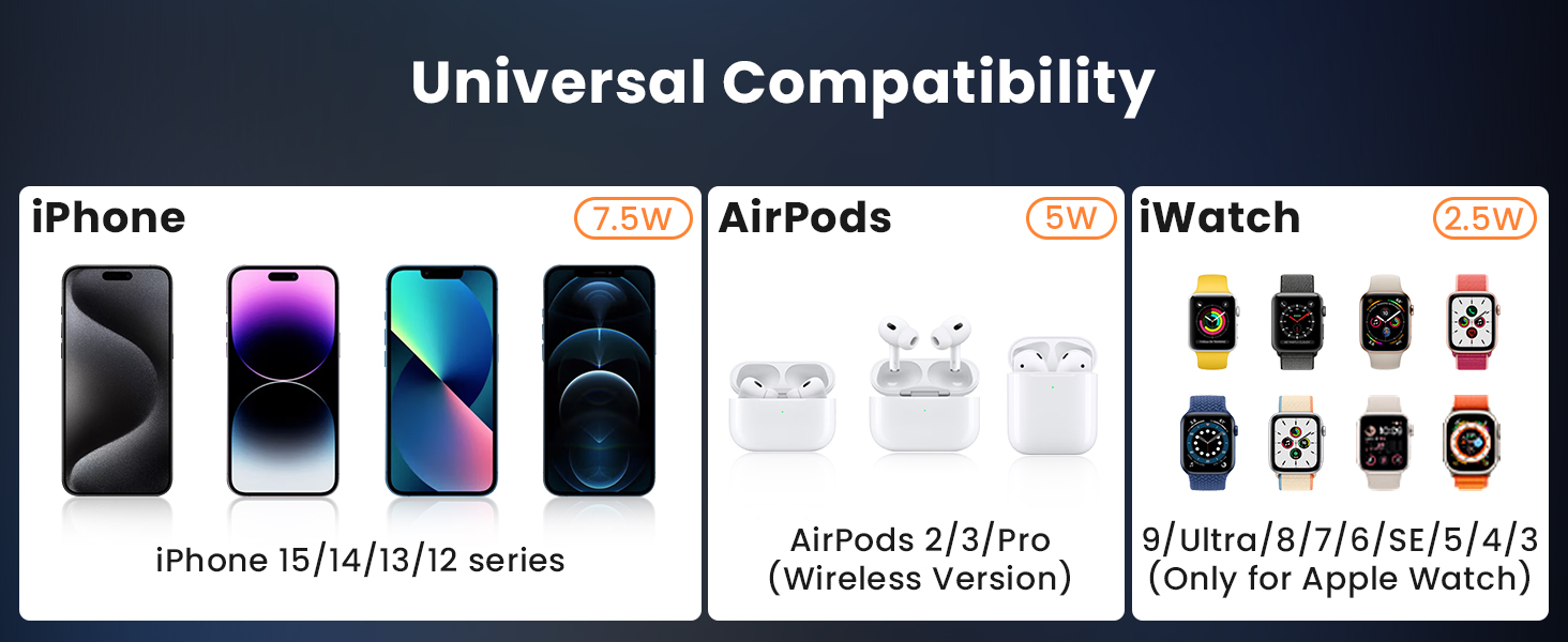 3-в-1 Бездротова зарядка для Apple Watch, iPhone та AirPods (жовта)