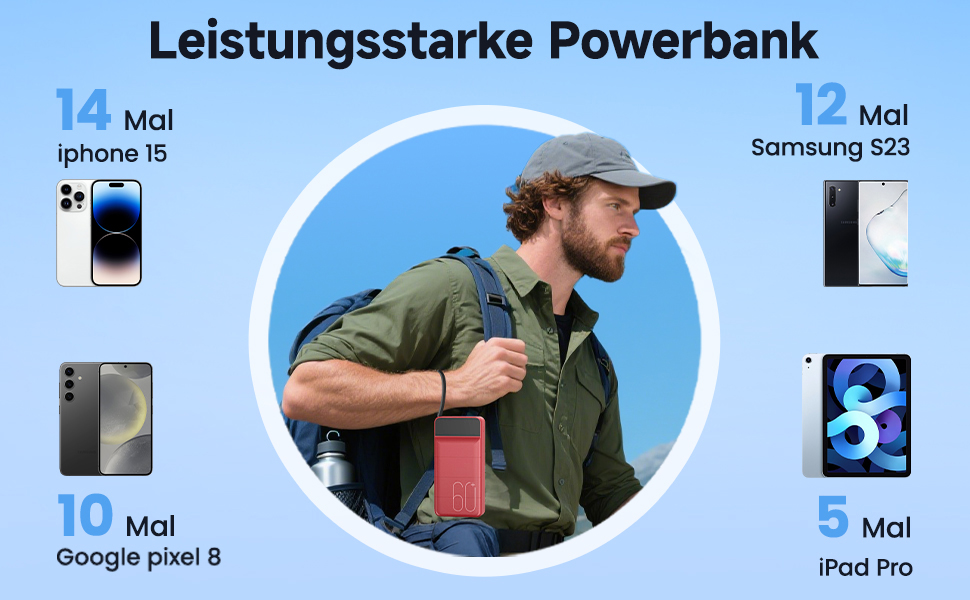 Power Bank 60000mAh 22,5W USB-C PD, Зовнішній акумулятор з 4 портами, Червоний
