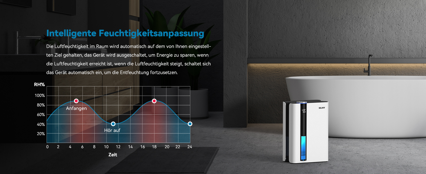 Електричний осушувач повітря Sejoy з пультом дистанційного керування, LED-індикатором вологості, резервуаром 2,5 л, продуктивністю 1000 мл/день, 7-кольоровою підсвіткою, портативний, тихий режим сну 35dB