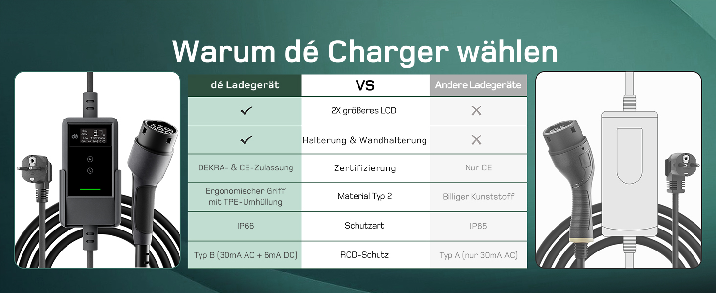Кабель для зарядки електромобіля Type 2 Schuko з LCD дисплеєм, 3.7kW, 7м, 6-16A, 1-фазний, чорний