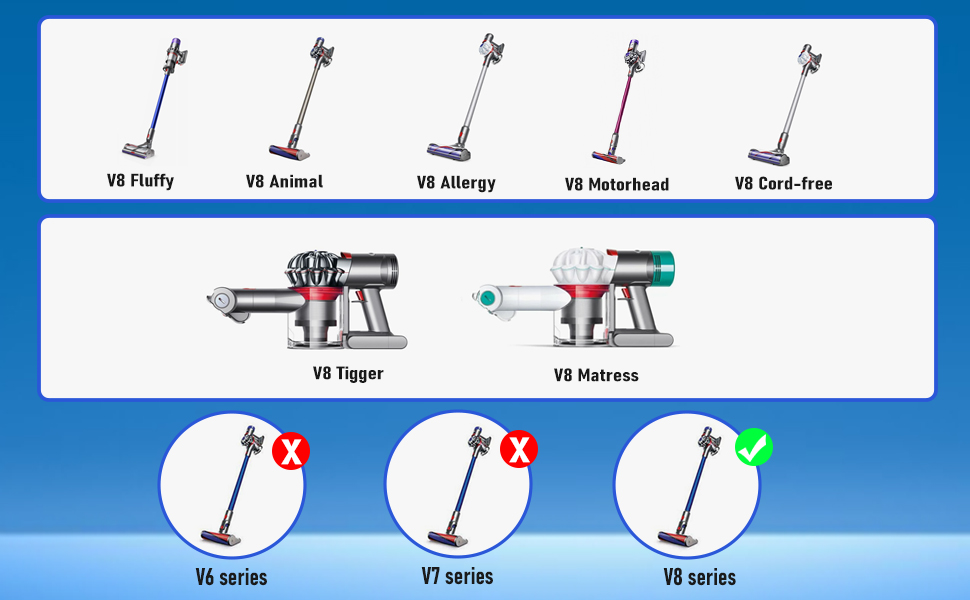 Запасний акумулятор 6.5Ah для пилососів Dyson V8 серії SV10 (V8 Animal, HEPA, Absolute, Fluffy) 6500mAh Li-Ion з фільтром