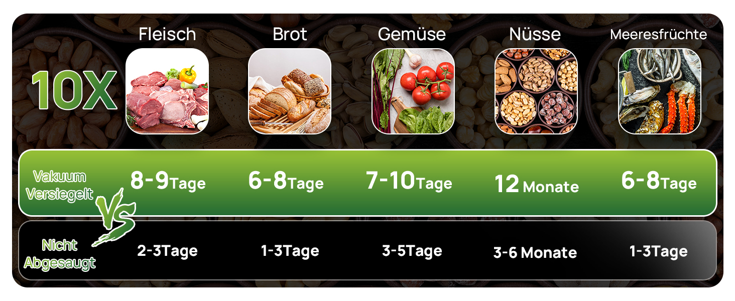 Вакуумний пакувальник 5-в-1 для продуктів харчування: сухий/вологий режим, зберігає свіжість до 7 разів довше, 70 кПа, вбудований різак, шланг, 10 пакетів