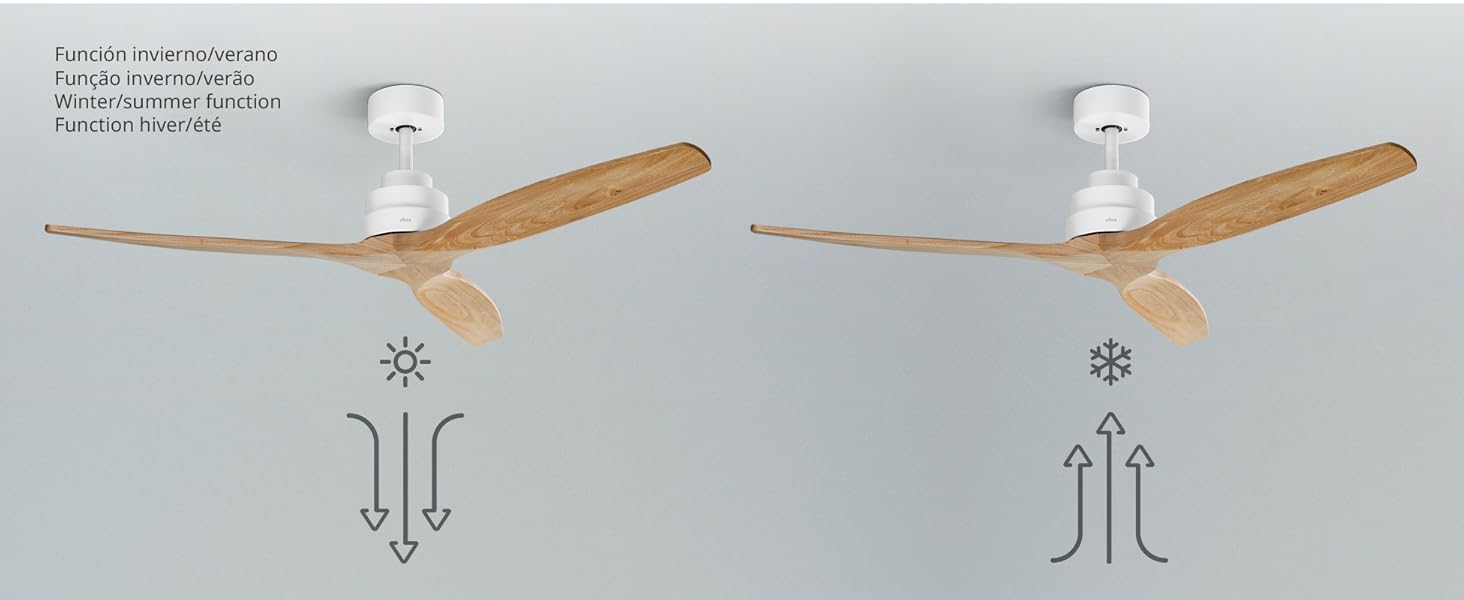 Стеляний вентилятор Ufesa 132 см, 40 Вт, 6 швидкостей, тихий, з 3 дерев'яними лопастями, функція літо-зима, таймер 8 годин, пульт, білий та світле дерево (без світла)