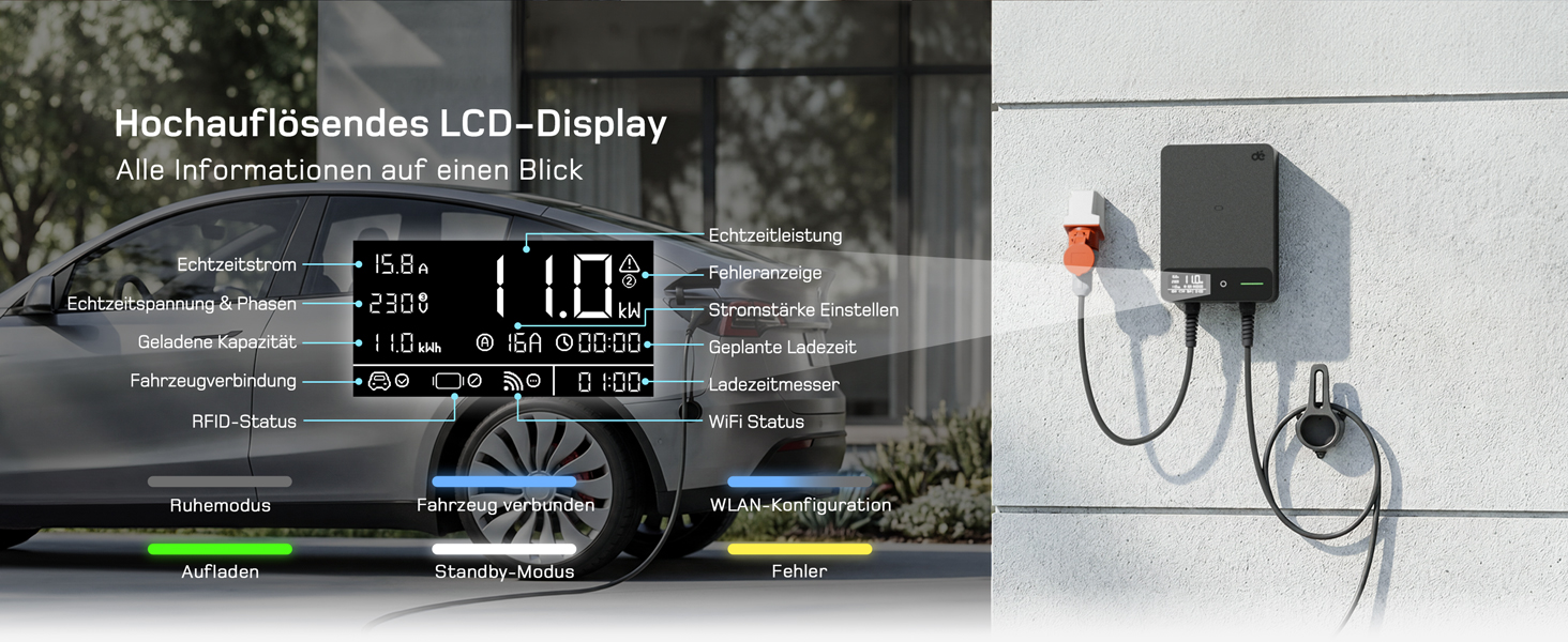 Wallbox 11 кВт з Wi-Fi та кабелем Type 2 7,5м, 3-фазне зарядне для електромобілів (BEV/PHEV), захист RCD Type A 30mA/DC 6mA, IP54, чорний