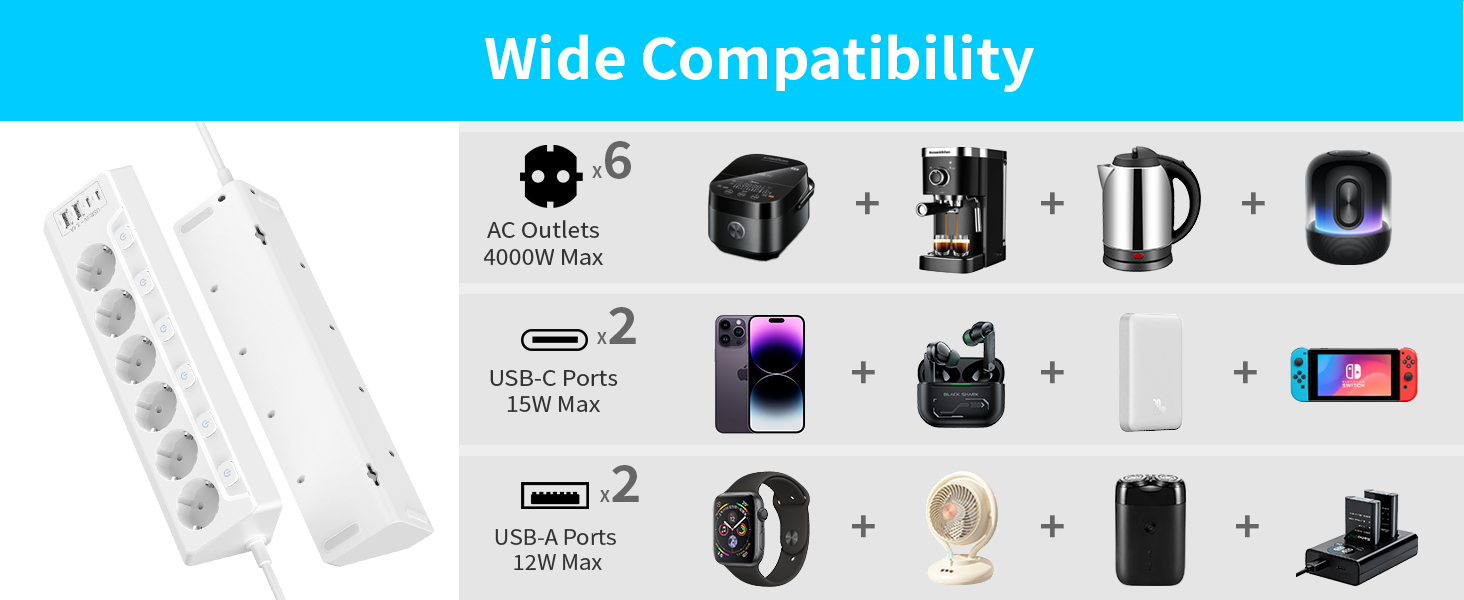 Розподільник розеток з захистом від перенапруги, 6 розеток, USB-C, 2м кабель, 4000W, 16A, для кухні, дому, офісу (білий)