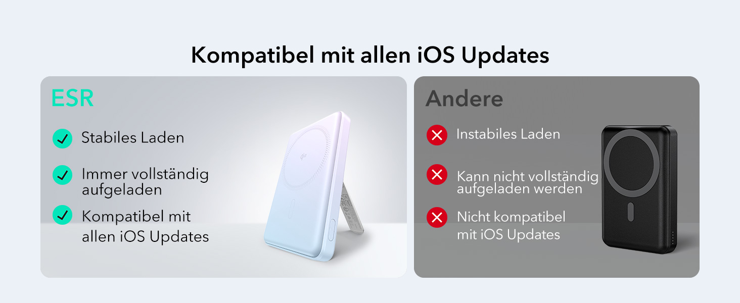 Power Bank ESR MagSafe з бездротовою зарядкою QI2, 15W, 5000mAh, білий (з підставкою)