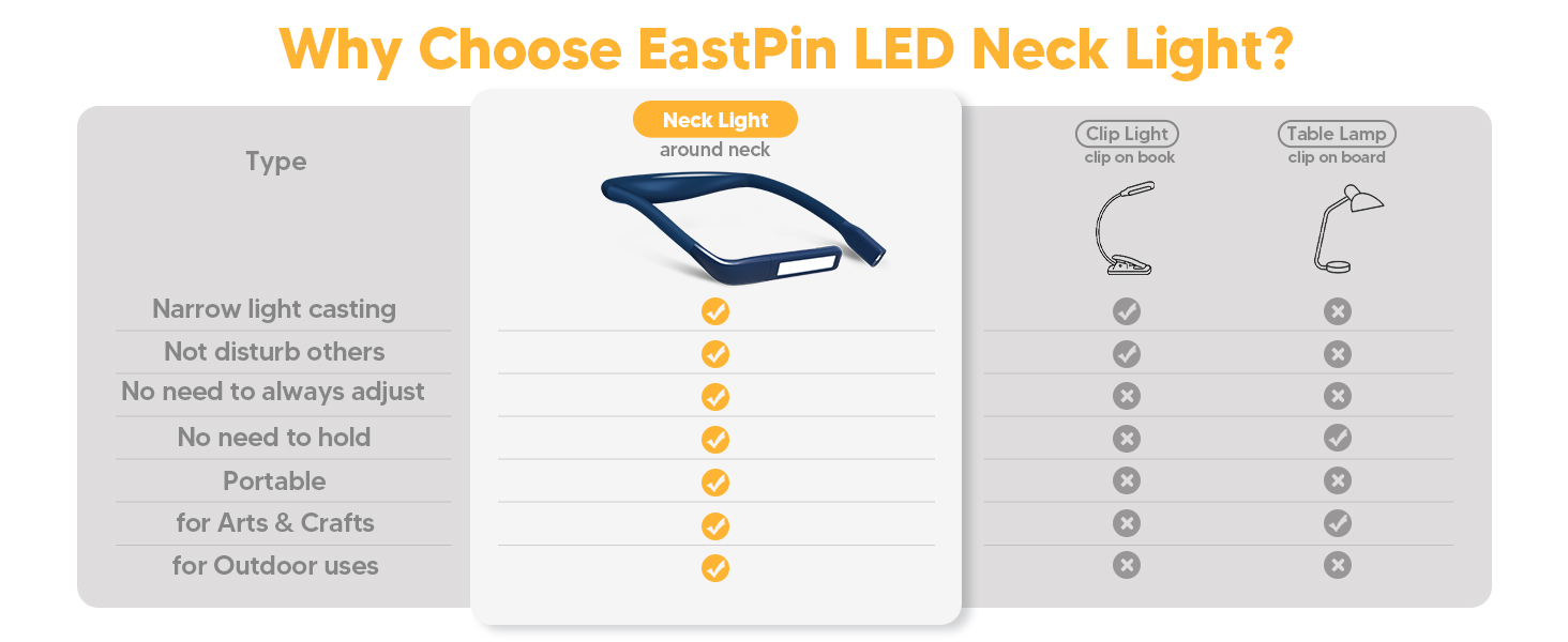 LED лампа на шию для читання Buch синя: книжкова лампа, ліхтарик для в'язання, подарунок чоловікові на Різдво