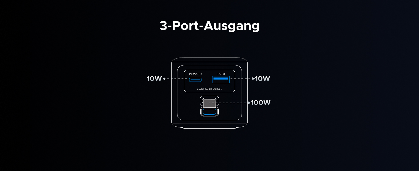 Powerbank UGREEN Nexode 20000mAh 130W з PD 3.0, USB-C та USB-A, сумісний з iPhone, Galaxy, MacBook