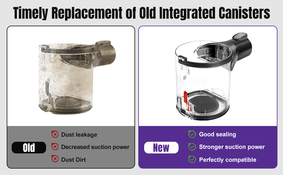 Замінник пилозбірника OMYOPY для пилососів Dyson V6 DC58 DC59 DC62 DC74 (965660-01) з фільтром, сумісний з однією моделлю