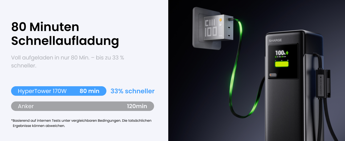 Потужний павербанк SHARGE HyperTower 170W 25000mAh з TFT-дисплеєм, 4 портами (3x USB-C, 1x USB-A) та вбудованими кабелями для MacBook Pro та ноутбуків, чорний