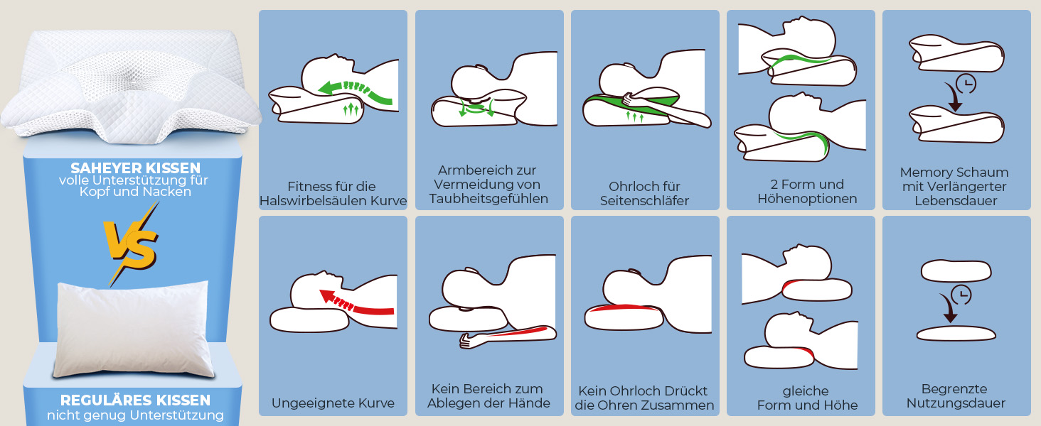 Подушка для шиї Saheyer з піною з пам'яті, 2 в 1: підтримка шиї, подушка для голови, для сну на боці, на животі та на спині, знімний та дихаючий чохол, 59 * 43 * 12/15 см, сірий та білий