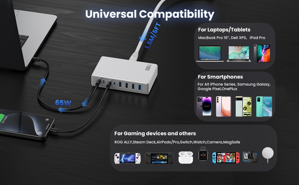 Мережевий адаптер USB-C 200W 8-в-1 GaN III з підтримкою QC4.0, PPS, PD 65W для MacBook Pro/Air, iPad, iPhone, Samsung, Steam Deck