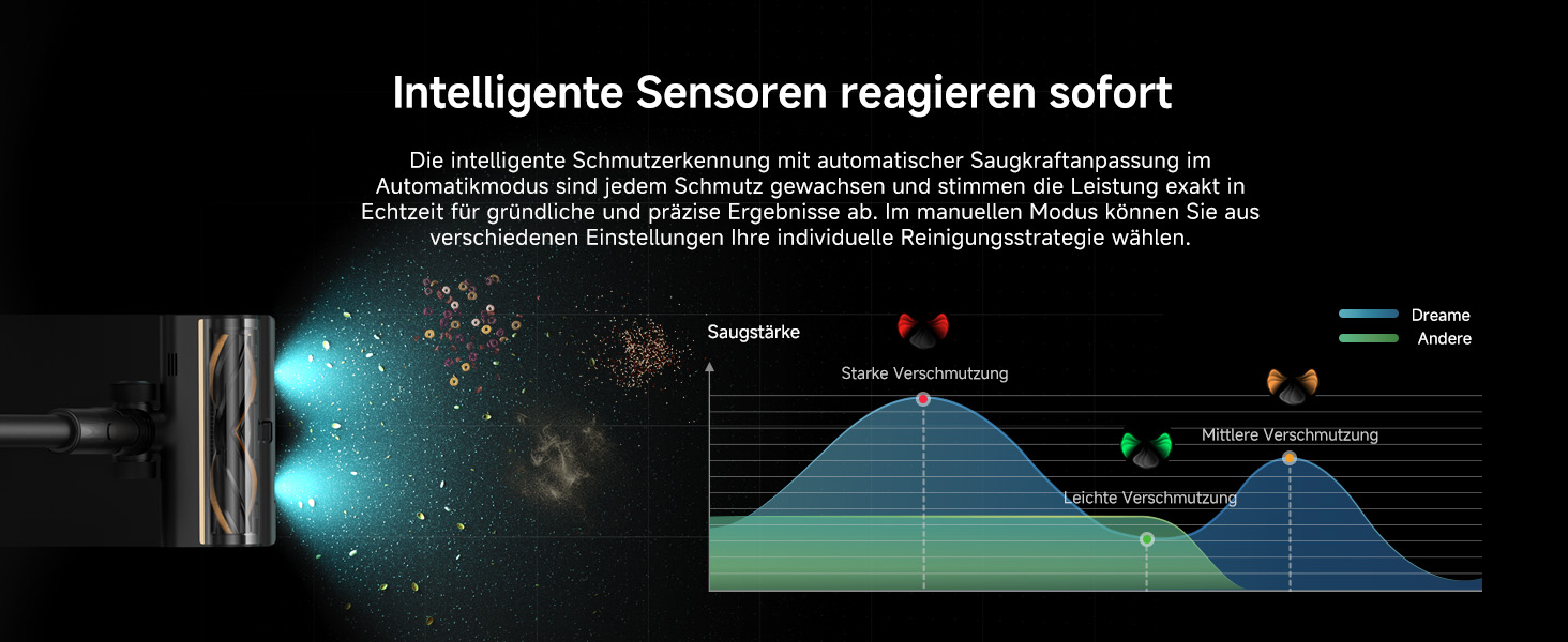 Dreame Z10 - Бездротовий пилосос з потужністю 190AW, LED-дисплеєм та функцією розпізнавання бруду, синій LED, для прибирання дому, шерсті тварин та килимів