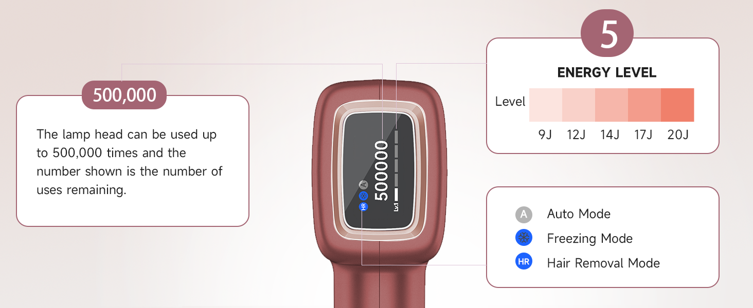 MLAY IPL пристрій для епіляції лазером: швидка та безболісна епіляція для тіла, обличчя та зони бікіні. Підходить для чоловіків та жінок. (Червоний)