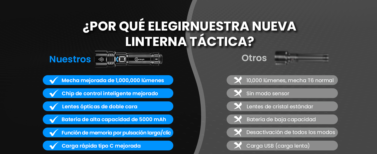 Потужний ліхтарик LED - 1000000 люмен, акумулятор 5000 mAh, IP67 водонепроникний, 5 режимів, для кемпінгу/походів/відпочинку на природі/надзвичайних ситуацій