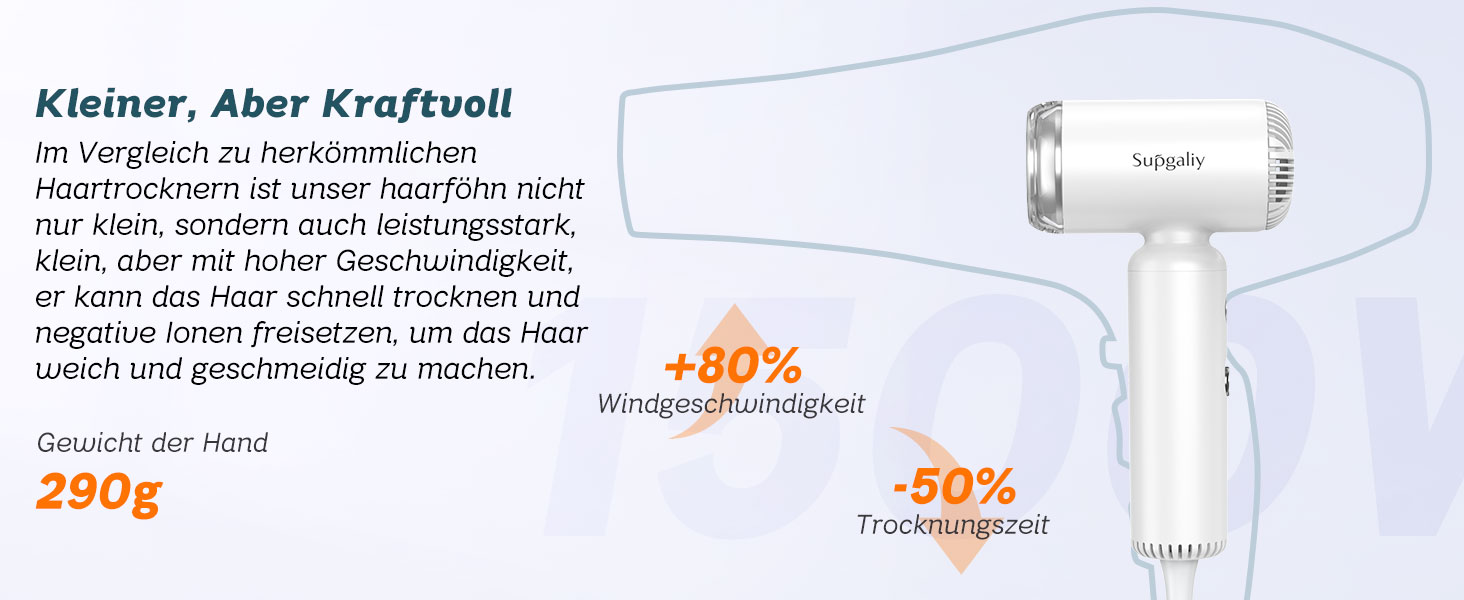 Подорожній фен з дифузором, легкий та компактний 1500W, Supgaliy Mini Іонний фен (290г, суперлегкий, 2 аксесуари для укладки, 4 температурні режими, 2 швидкості повітря)