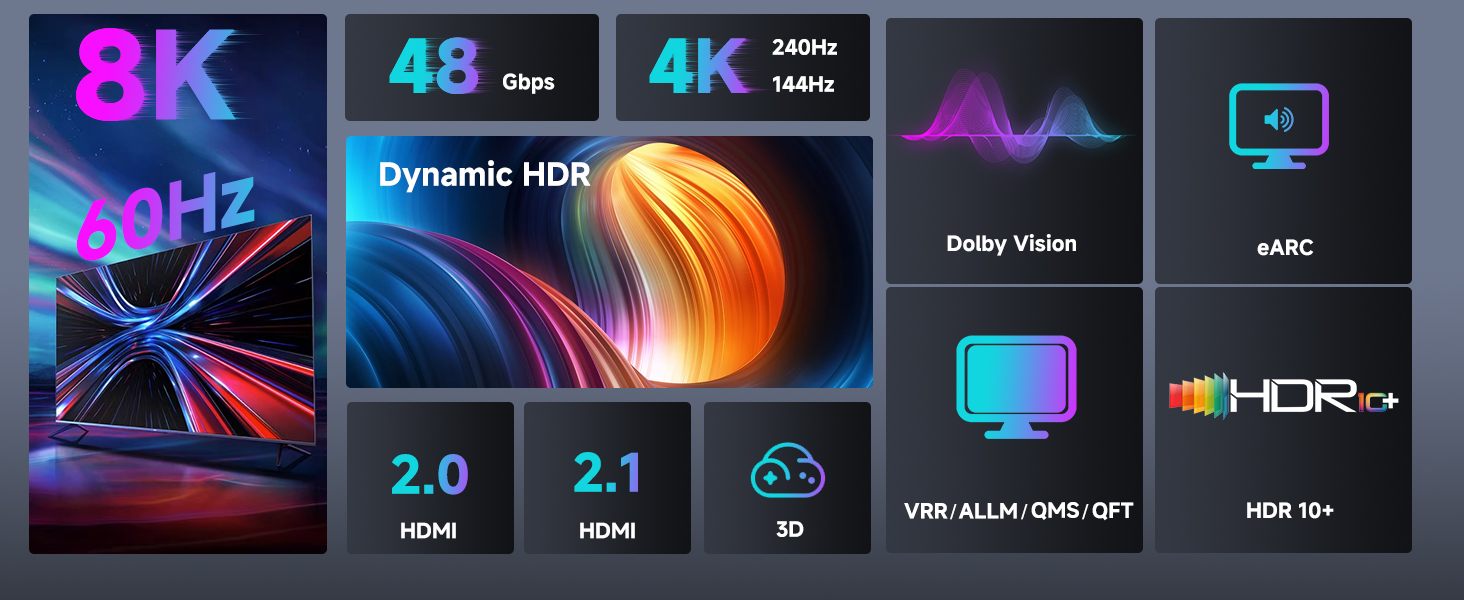 HDMI 2.1 кабель Southlight 5 метрів (8K@60Hz, 4K@120Hz, 48Gbps) – Ultra High Speed, eARC, HDCP 2.2/2.3, DTS:X, Dolby Atmos, сумісний з Soundbar, PS2, PS5, Xbox, Roku TV, сірий