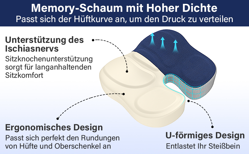 Ортопедична подушка для сидіння Juspota: комфорт та підтримка для офісу та авто