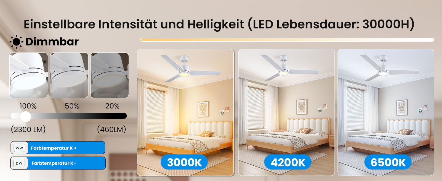 Стеля вентилятор Newday 122см з підсвічуванням та пультом керування, тихий, DC мотор, реверс для спальні/вітальні (білий, дерево)