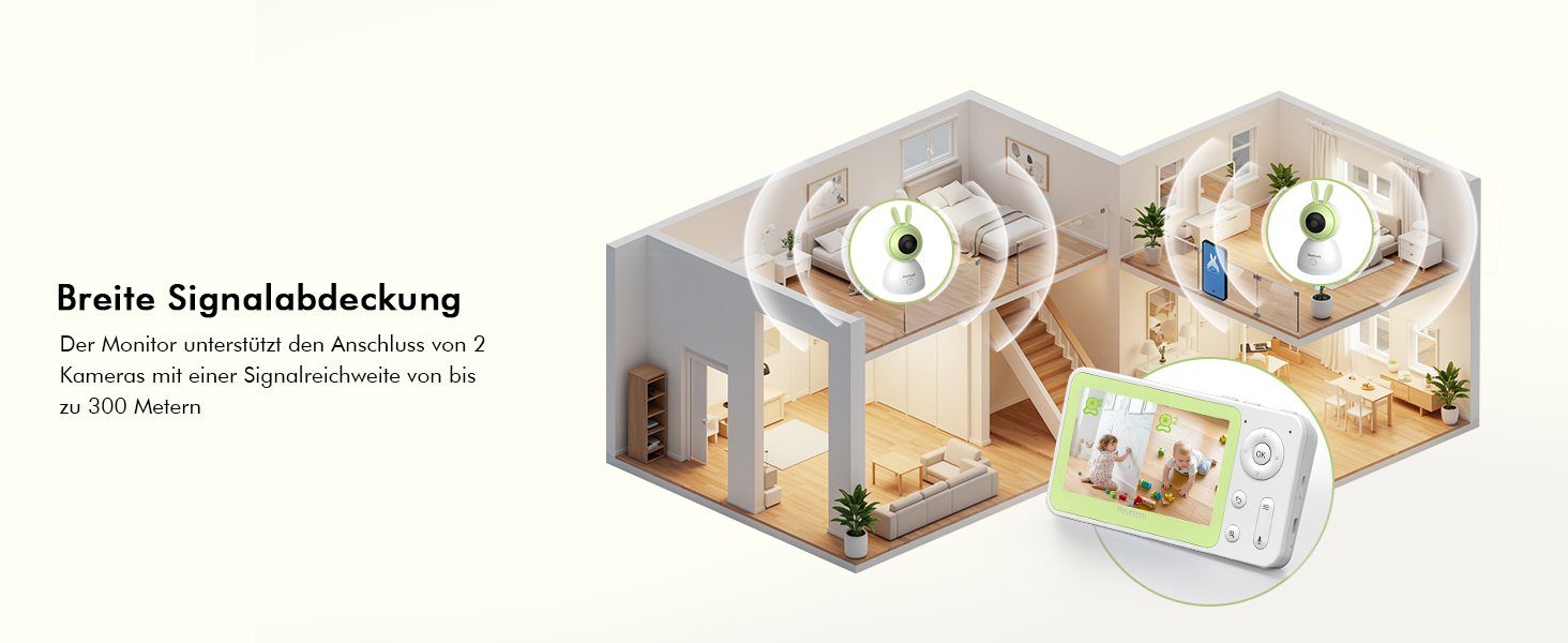 Дитячий відеоняня YESIMOM з камерою 1080P HD, PTZ 360°, Wi-Fi, монітор 4.3