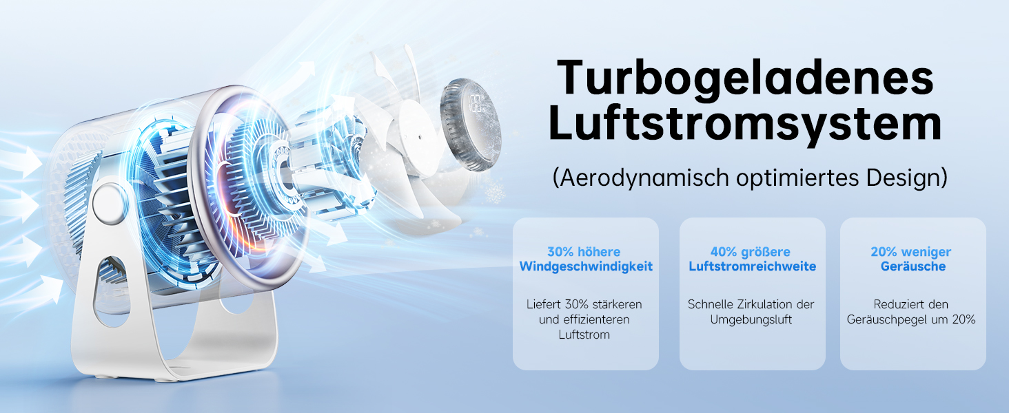 Тихий настільний вентилятор з цифровим дисплеєм, 100-рівневе регулювання & 135° нахил - ідеальний для офісу, спальні, кухні, дому та відпочинку на природі - білий