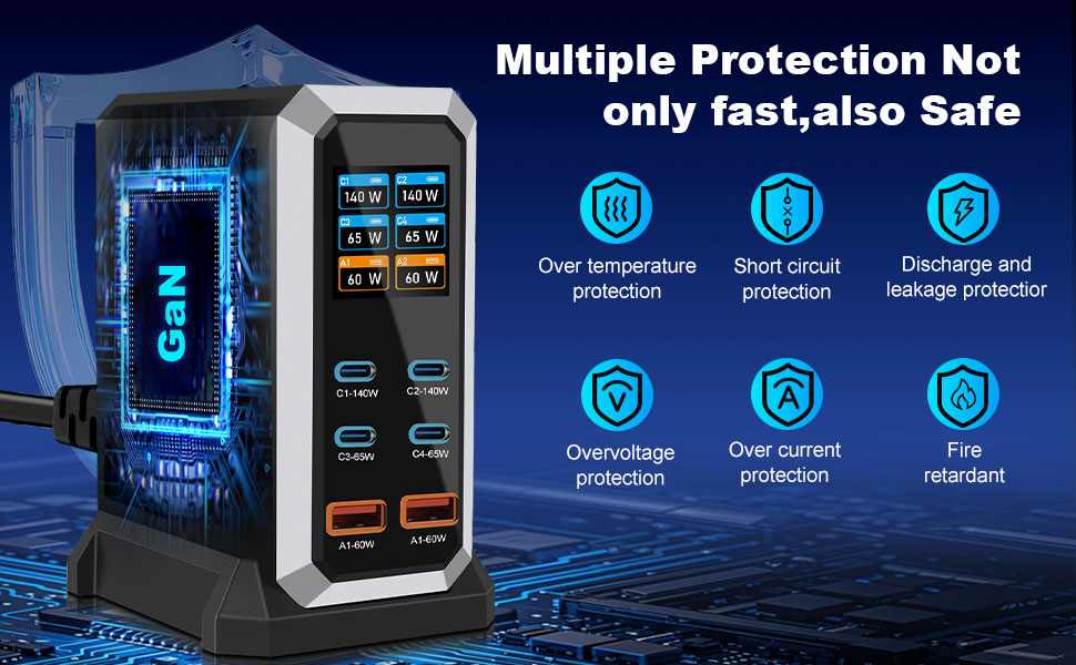 Зарядний пристрій USB-C 240W GaN 6 портів: PD 140W, 65W, 60W, Power Delivery для MacBook, iPhone, iPad, Samsung