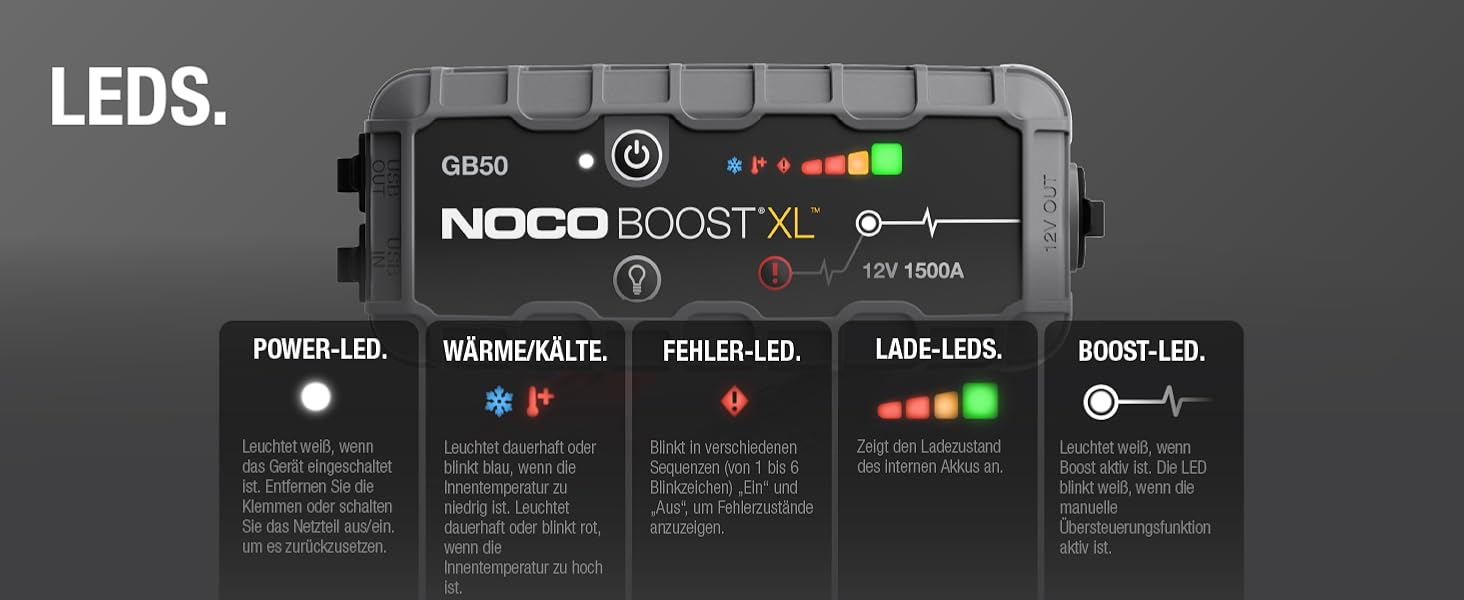 Портативний пусковий пристрій NOCO Boost GB50: 1500A UltraSafe Powerbank - 12V літієвий стартер з кабелями для бензинових двигунів до 7.0L та дизельних до 4.5L