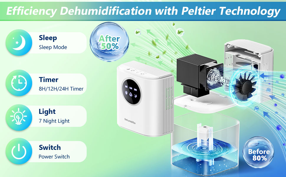 Електричний осушувач повітря для дому PKBOSS 1700ml - тихий, компактний, з нічним світлом та таймером для спальні, ванної кімнати, кухні. Захист від цвілі, білий