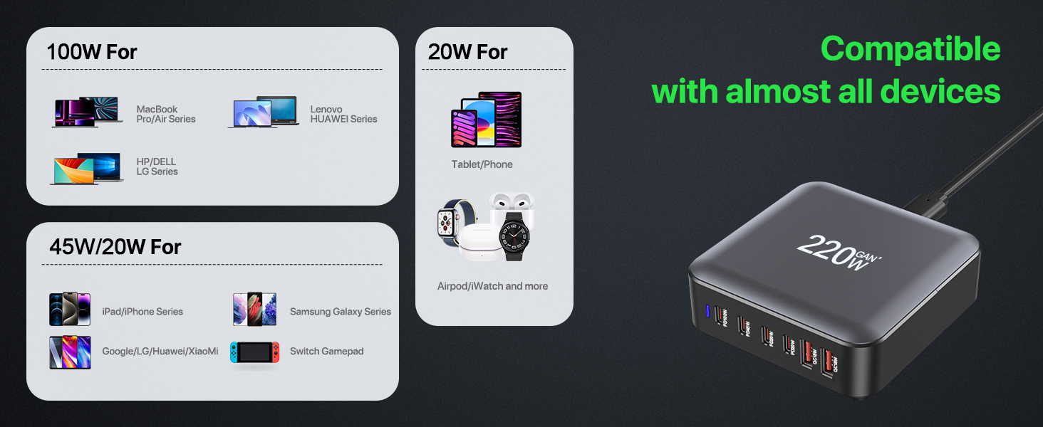 Зарядний пристрій USB-C 200W, 8 портів, GaN адаптер для MacBook Air/iPad/iPhone 15/16/Galaxy S23 - Чорний