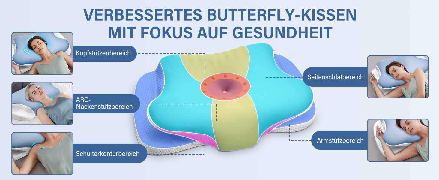Подушка для шиї Ehomfory з ефектом пам'яті, дихаюча, ергономічна, для сну на боці, спині та животі (Блакитна)