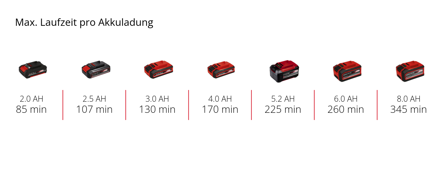 Einhell CLEANEXXO Power X-Change: Акумуляторний прибиральник для твердих поверхонь (18 В, 290 мм щітка, BOOST, самоочищення, регулювання подачі води)