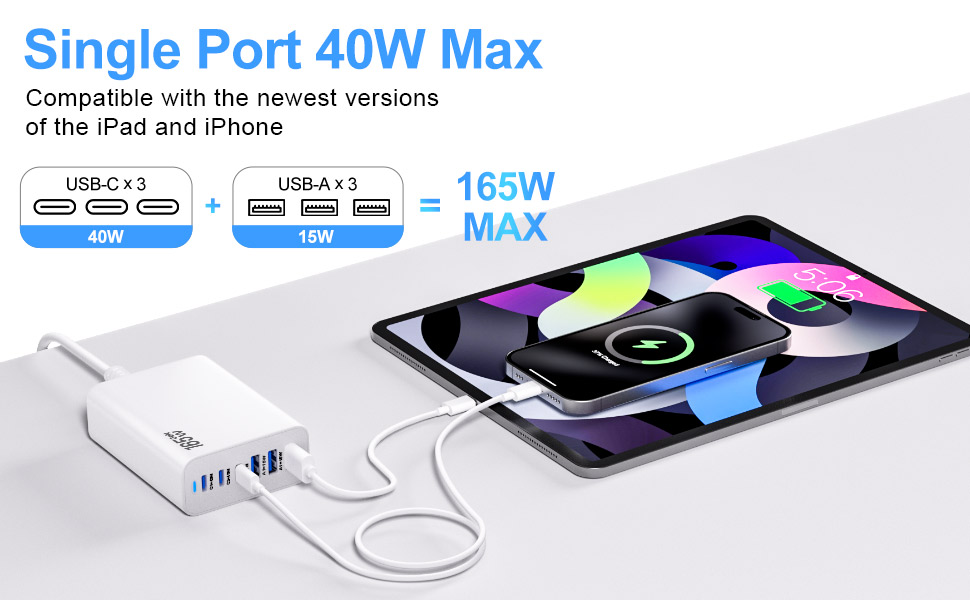 Зарядний пристрій 165W USB-C GaN з 6 портами для швидкої зарядки iPhone 17/16/15 Pro, iPad, ноутбуків та Samsung Galaxy – мережевий адаптер для дому та подорожей