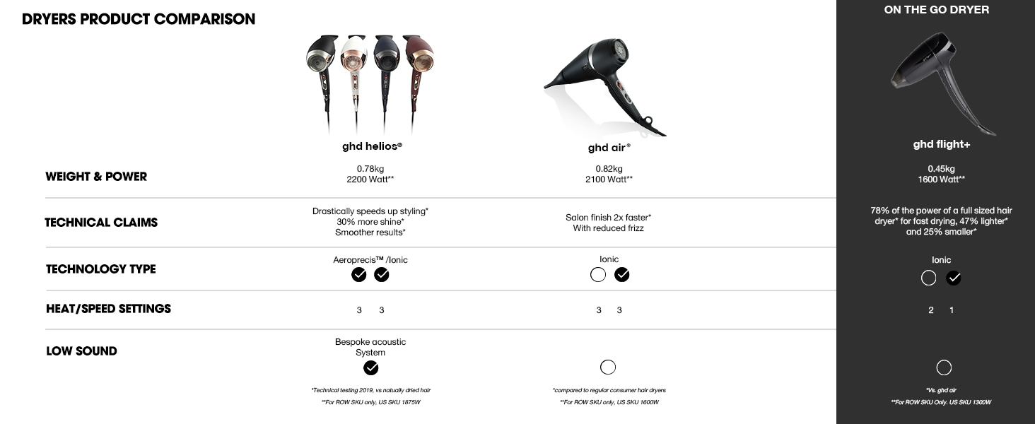ghd Air Hair Dryer - Powerful Salon-Quality Hair Dryer for Fast Drying & Reduced Frizz - Suitable for All Hair Types ghd Air 2.0