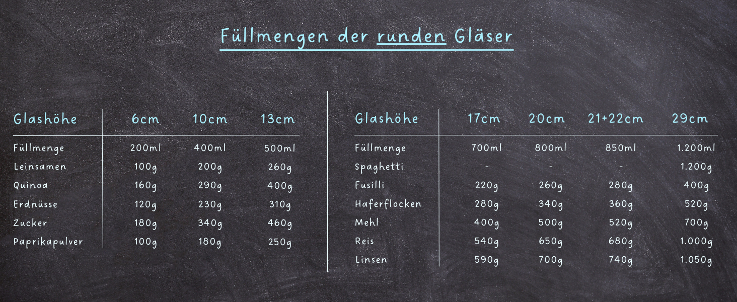 Скляні банки для зберігання з кришкою, кутові, 8 шт. - об'єм 5,2 л, посилена скляна тара, герметичні контейнери для продуктів, кухонні органайзери (5 шт. - круглі)